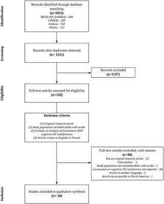 Cognitive-Locomotor Dual-Task Interference in Stroke Survivors and the Influence of the Tasks: A Systematic Review